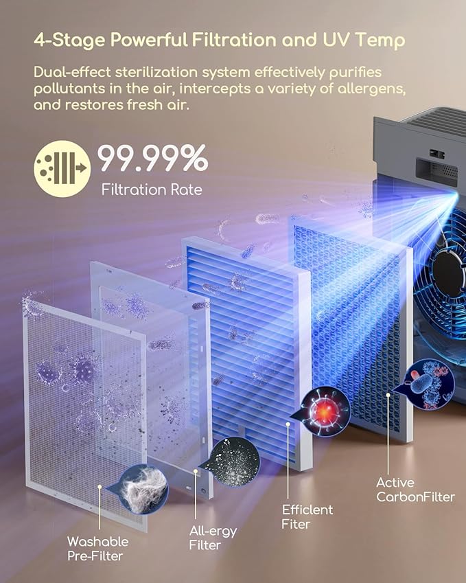Afloia Air Purifier for Home Large Room Bedroom Up to 2000Ft² with PM2.5 Air Quality Monitor Smart Auto Mode, Washable Pre Filter Cleaner for Pet, Grey - Image 5