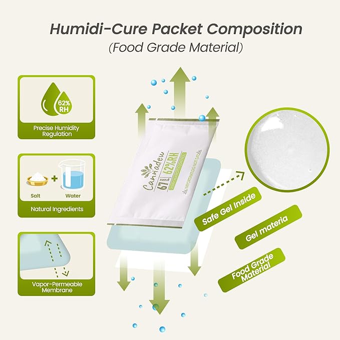 62% Two-Way Humidity Control Packets, 67g (10 Pack) – Moisture Absorbers & Hydration Packets for Storage - Image 3