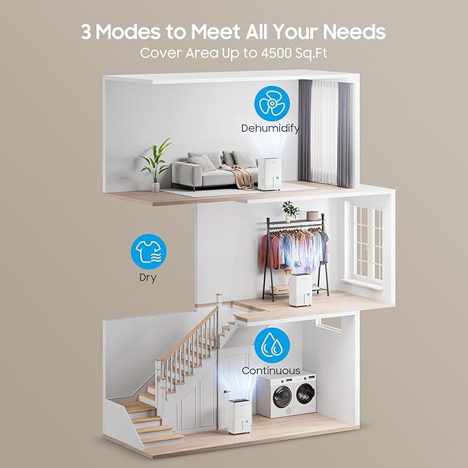 4500 Sq.ft Energy Star Dehumidifier for Home Basement, Glowells 52 Pints Large Room Dehumidifier with Drain Hose & Water Tank 0.58 Gal, Dehumidifiers with Smart Humidity Control, Auto Defrost - Image 4