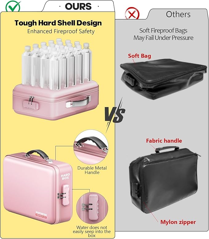 Fireproof Document Box, Hard Case Highly Flame-Resistant Fire Proof Waterproof File Organizer with Lock, Portable Fire Safe for Important Documents & Valuables Storage (Pink, ‎14"*11"*5") - Image 4