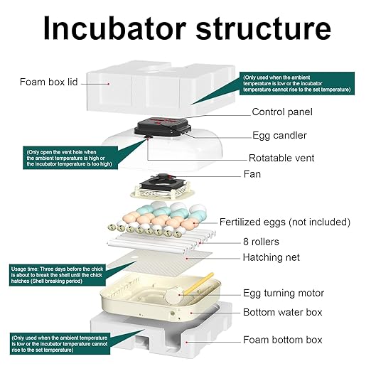 35 Egg Incubator with Automatic Egg Turning and Humidity Control, Incubator for Chicken Eggs, Quail, Duck Eggs, with Egg Candler - Image 7
