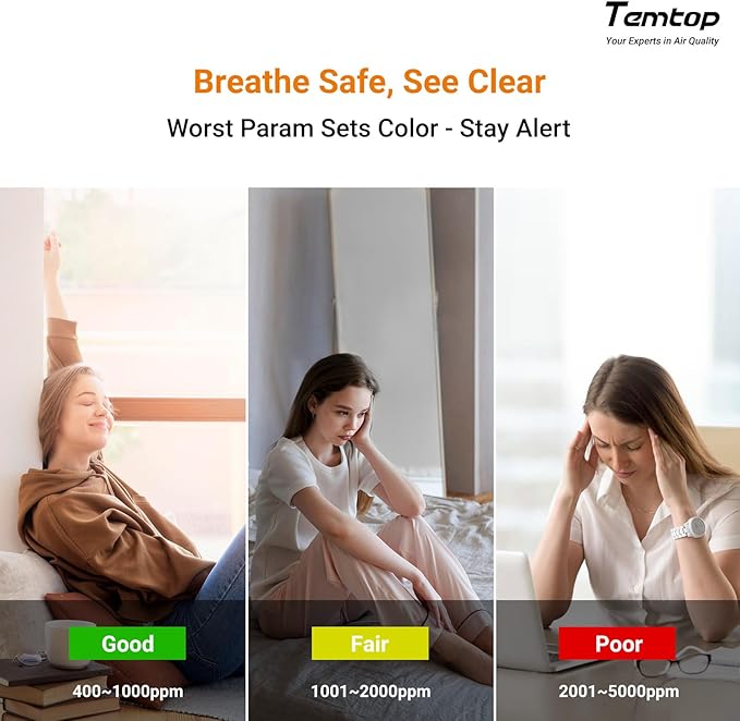 Temtop P2 Air Quality Monitor - CO2, PM2.5, PM10 Detector with Real-Time AQI, Temperature & Humidity Sensor, Bluetooth App for Home, Office, Car & Travel Use - Image 5