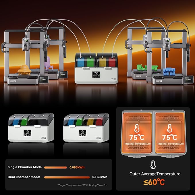 Creality Filament Dryer Box 4 Spool, SpacePi X4L 3D Printer Filament Storage Box, Dual Independent Heating Chambers, Rapid Heating Up to 75℃, Active Dehumidification, Fits PLA,PETG,ABS,TPU,Nylon,etc - Image 9