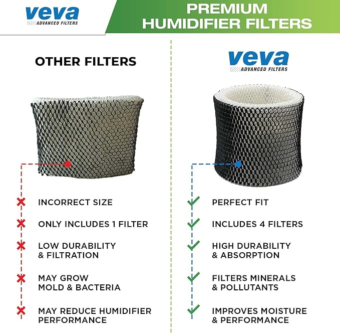 VEVA 4 Pack Premium Humidifier Filters Replacement for Holmes Filter B, HWF64, and Other Sunbeam Bionaire Cool Mist Humidifiers - Image 7