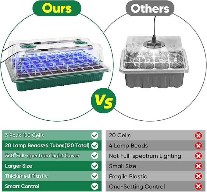 BlumWay Seed Starter Tray with Grow Light,3 Pack 120 Cells Seedling Tray with Humidity Dome/Indoor Grow Kit for Deep-Rooted Seedlings,Adjustable/Timed Light Plant Starter Set - Image 2