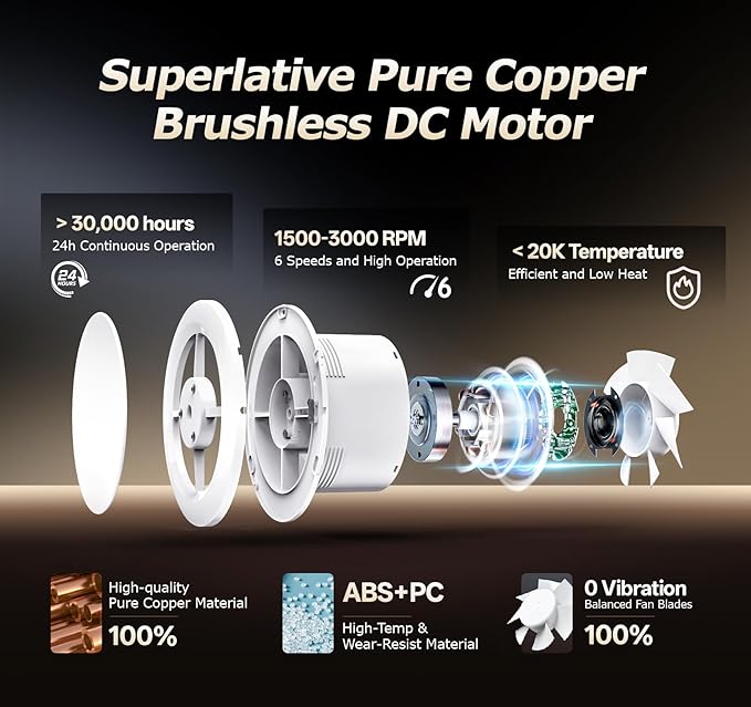 4 inch Bathroom Exhaust Fan with Remote 2 Way 6 Speed Upgraded Powerful Low Noise Vent Fan 3000RPM DC Motor Energy Saving Household Ventilation Fans for Attic Basement Garage Washroom P106A2 - Image 3