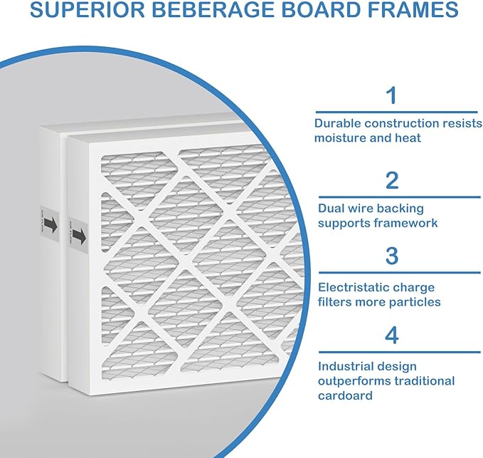 PN07126 MERV 13 Dehumidifier Filter Replacement Compatible with Sanidry Sedona Dehumidifier PN07126 Replacement Filter 2 Packs - Image 3
