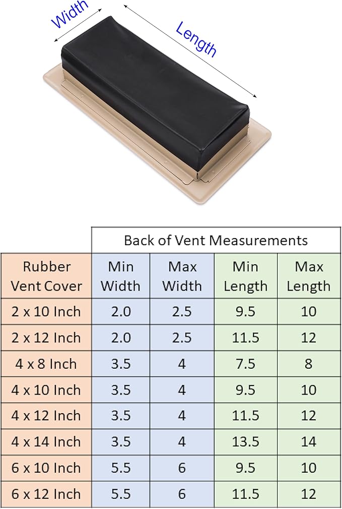 Rubber Vent Cover, 6 x 10 Inch, 3-Pack, DOES NOT include metal vent, Stops Airflow (additional sizes available) - Image 4