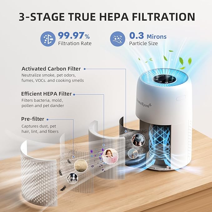 AromaRoom Air Purifiers for Bedroom with True HEPA13 Filters 3-in-1, Pet Air Purifier with Aroma Pad for Wildfires Smoke Pollen Dander, 22dB Quiet Air Cleaners for Baby Room Office Dorm - Image 3