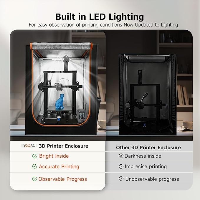3D Printer Enclosure with LED Light, Fireproof Dustproof Tent Constant Temperature Protective Cover for Ender3 Max Neo/Ender3 S1 Plus/Ender 5/ Pro/Plus/Neptune 4 Plus/CR-10/10S PRO10 Mini/CR-X, Large - Image 2
