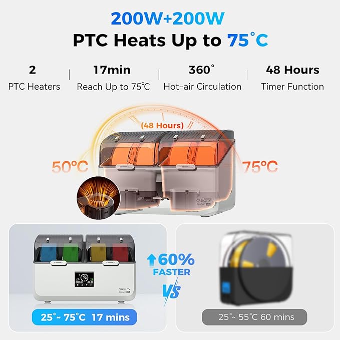 Creality Filament Dryer 4 Spools, Space Pi X4L Filament Storage Box, Dual Heating Chambers Dual 200W PTC Heats, Fast Drying & Moisture-Free Storage, for PLA, PETG, TPU, ABS 1.75/2.85mm - Image 4