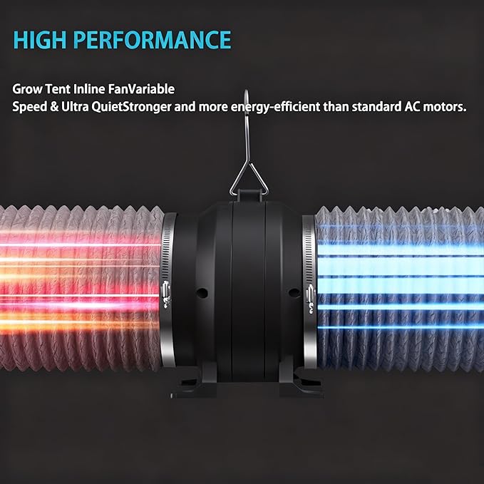 MELONFARM Air Filtration Kit, 6" 260 CFM Inline Duct Fan with Speed Controller, 8" High Carbon Filter, 8 Ft Ducting & Rubber Coupler, Air Cooling and Filtration Kit for Grow Tent, Hydroponics - Image 5