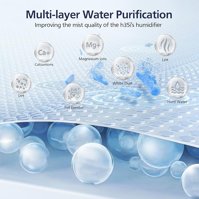 4 Pack Humidifier H35i Wick Filter Replacement Compatible with Blueair Premium Smart Humidifier 3.5L for Large Room Soothing Water Vapors Through Particle & Mineral Collect,10 Pack Sponge Filters - Image 4
