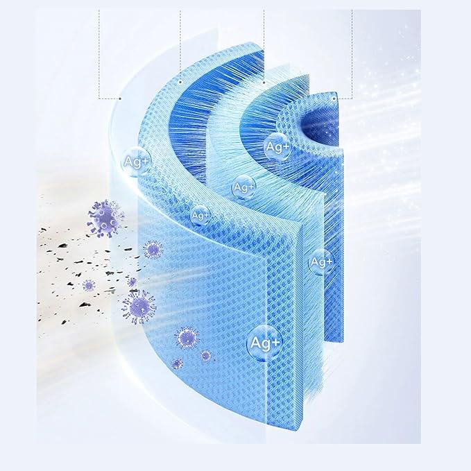 Humidifier Filter Replacement Compatible with DREO Evaporative Humidifier 774S for Bedroom, Cleanable Filters for Hard Water, 3D Multi-Layer Mesh Design, Improve Humidification Efficiency - Image 4