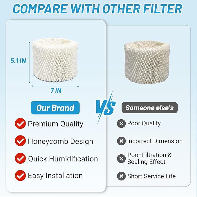 Lemige 4 Pack HAC-504 Humidifier Filters for Honeywell Humidifier HAC-504, HAC-504AW, HAC504V1, HCM350, HCM-350W, HCM-300T, HCM-315T, HCM-600, HCM-710, Replacement Filter A - Image 5