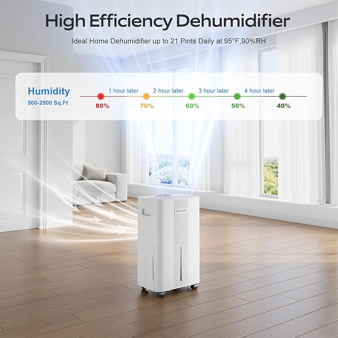 1600 Sq.ft Dehumidifiers for Home, Glowells 21 Pints Dehumidifier with Drain Hose for Basement, Smart Humidity Control Moisture Removal, 3 Operation Modes for RV, Bathroom, Bedroom - Image 2