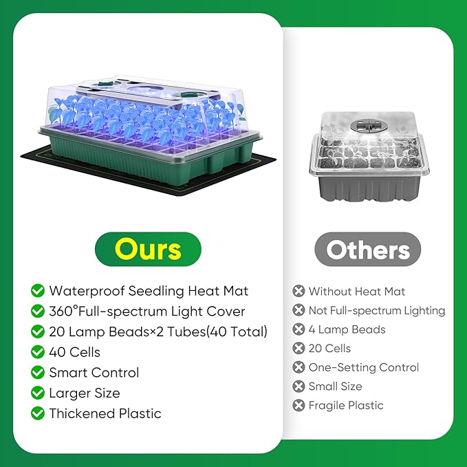 BlumWay 4-in-1 Seed Starter Tray with Grow Light &Heat Mat & Soil Meter Set,40-Cells Seedling Tray with Humidity Dome for Indoor Plant - Image 2