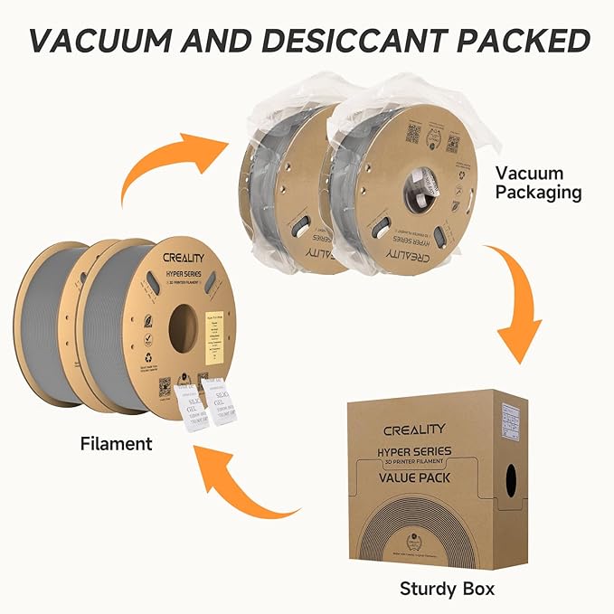 Creality Hyper PLA Filament 1.75mm Grey & Grey 2KG, 30-600mm/s Rapid High Speed PLA 3D Printer Filament, 2 Pack 1kg Spool(2.2lbs) PLA, Dimensional Accuracy +/-0.02mm, Fit Most FDM 3D Printer - Image 4