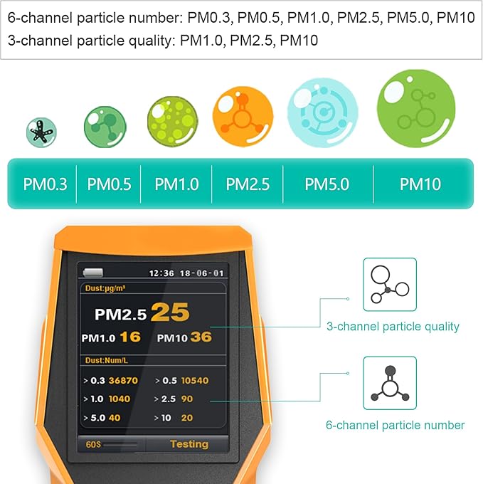 Smart Air Quality Meter Indoor 11-in-1 Air Monitor PM1.0 PM2.5 PM10 Dust TVOC VOC Detector HCHO Tester with Data Record for Home Office (126S) - Image 2