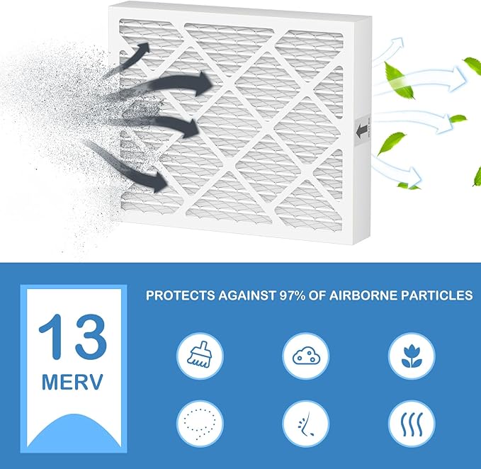 PN07126 MERV 13 Dehumidifier Filter Replacement Compatible with Sanidry Sedona Dehumidifier PN07126 Replacement Filter 2 Packs - Image 2