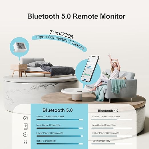2 Pack Temperature Hygrometer Monitor, Indoor Thermometer and Humidity Sensor with App Notifications, Mini Bluetooth Thermometer Digital Device - Image 5