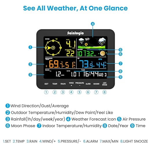 Sainlogic Weather Stations Wireless Indoor Outdoor SA6, Weather Station with Rain Gauge and Wind Speed, Weather Forecast, Temperature, Air Pressure, Humidity, Moon Phase, Alarm Clock(No WiFi) - Image 5