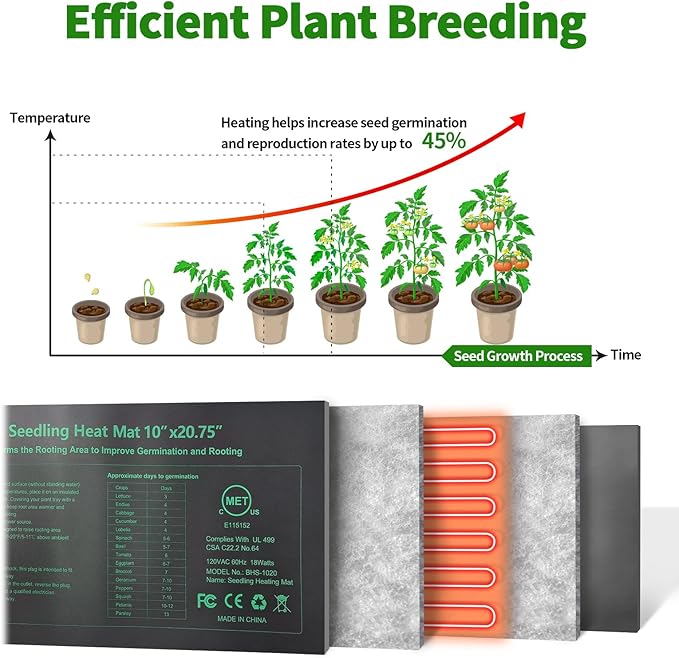 Seedling Heat Mat 8 Pack, 10" x 20.75" MET-Certified Warm Hydroponic Heating Pad, Waterproof Warm Hydroponic Plant Heating Mat for Germination, Greenhouse Grow Seed Starter - Image 6