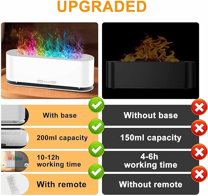 2025 Upgraded Flame Fire Diffuser Humidifier, 7 Colors Changing Oil Diffuser, Ultra-Quiet Aroma Essential Oils Aromatherapy Diffusers for Large Room, Bedroom, Office(200ml Auto Off,Timeable,12Hrs) - Image 6