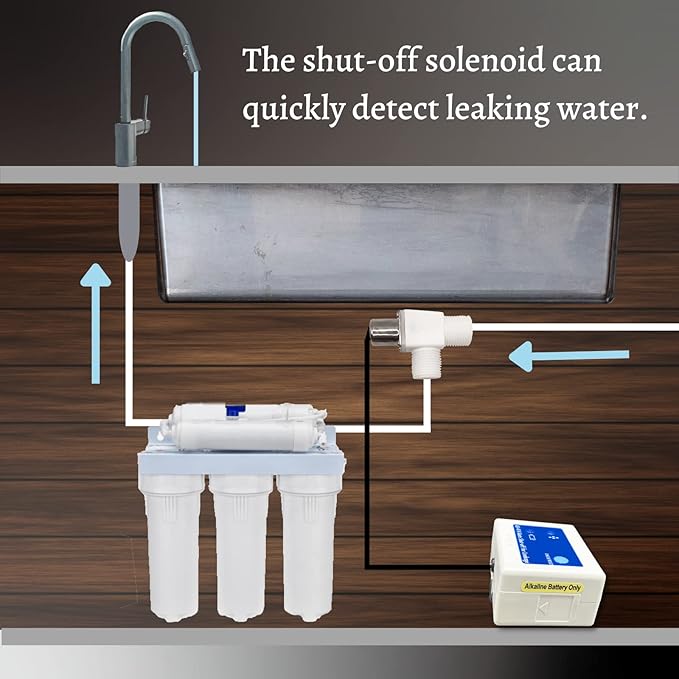 Water Leak Detector with Sensor Alarm, Power Insufficient Detection, Auto Shut-Off, Water-Saving, Home Assistant, Automation Improvement for Bathroom, Laundry, Basement, Kitchen - Image 2