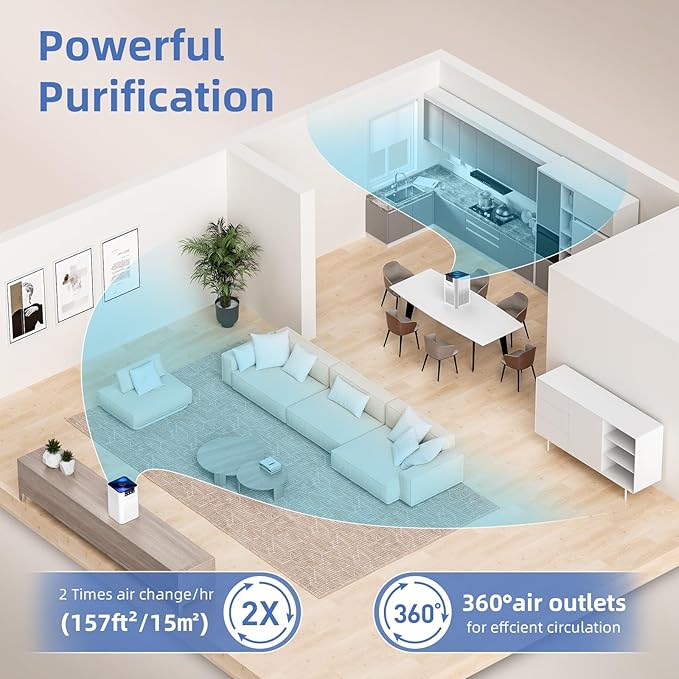 AromaRoom Air Purifiers for Bedroom with 3-in-1 HEPA Filter, Air Purifiers for Home Pet Pee Smell with Aromatherapy, Quiet 360° Airflow Air Cleaner for Office, Dorm, Apartment, Kitchen, AP102 White - Image 5