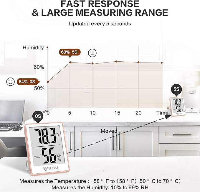DOQAUS Indoor Thermometer for Home, Room Thermometer Humidity Meter with Temperature Humidity Sensor for Home, Bedroom, Baby Room, Office, Greenhouse, Cellar (Pink) - Image 4