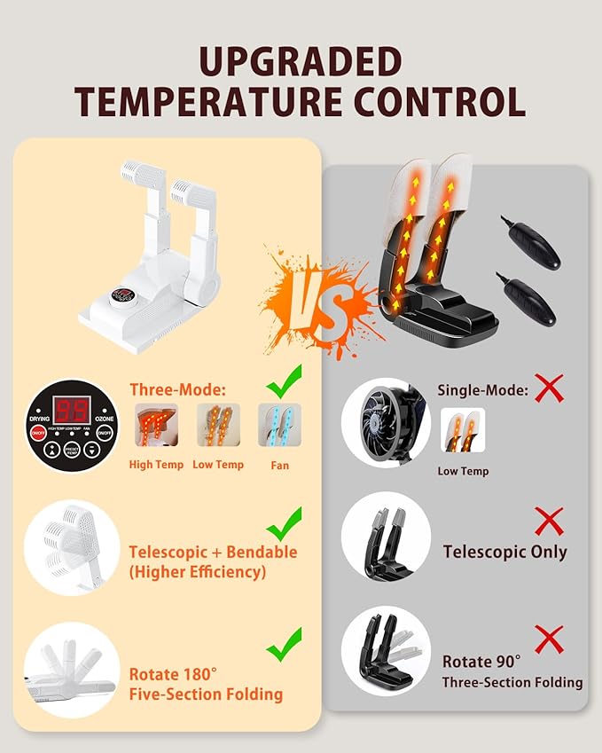 FORLIM [Upgraded Temperature Control] Shoe & Boot Dryer for Work Boots with 24-Hour Delay Timer, Portable Glove Dryer, Boot Warmer, Automatic Shut-Off Timer, Folding Design, Smart Panel, White - Image 4