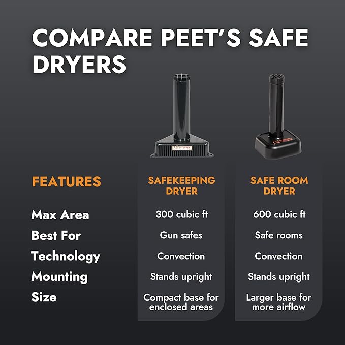 PEET Dryer, SafeKeeping Dryer and Dehumidifier for Gun Safes and Storage Cabinets, For Up to 300 Cubic Feet of Enclosed Space - Image 5