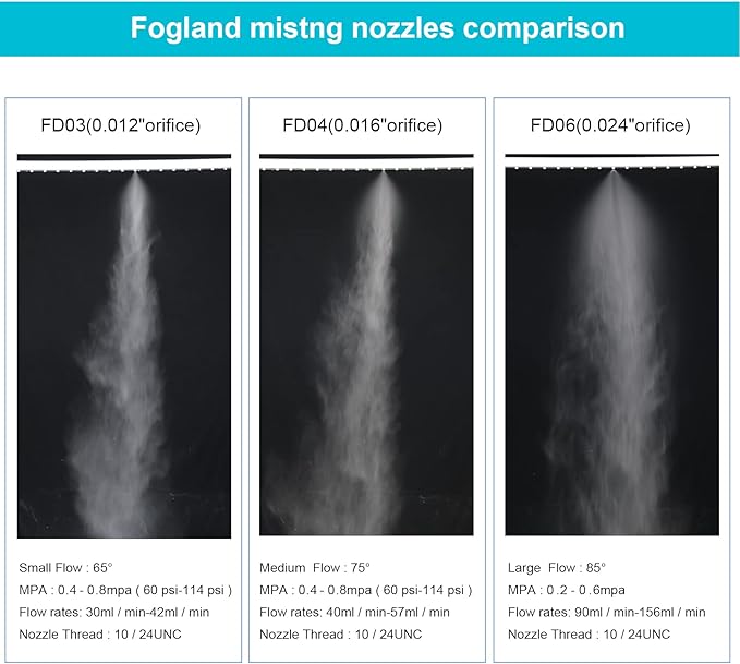 Fogland Misting Nozzles for Cooling System:35pcs Clogging-Prevent Cleanable Stainless Steel Mist Nozzles 0.016" Orifice 10/24 UNC for Patio Garden Trampoline - Image 8