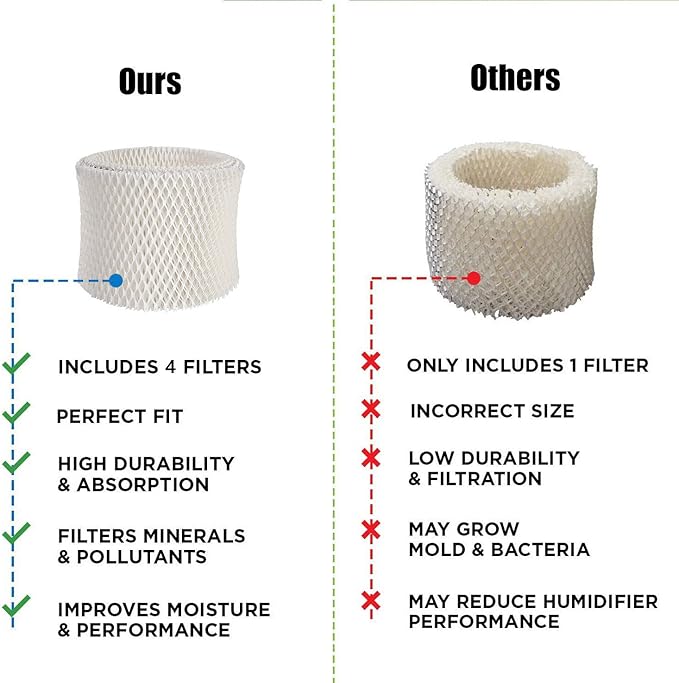 4-Pack WF2 Replacement Humidifier Filter Extended Life Compatible for Vicks Kaz WF2 Humidifier V3100, V3500, V3500N, V3600, V3700, V3800, V3850, V3850JUV, V3900 - Image 5