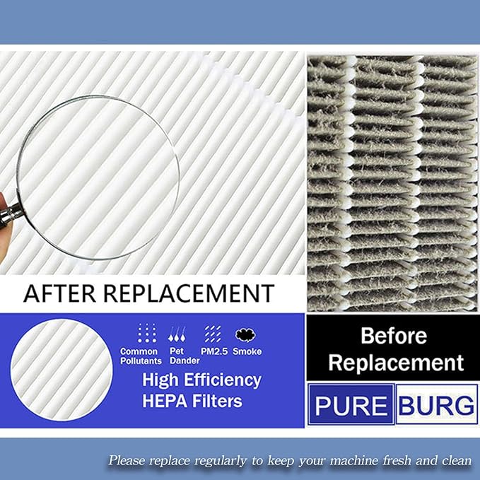 PUREBURG Replacement Filter Pack Compatible with Santa Fe Compact70 Compact2 Dehumidifier, MERV 13 & Washable Pre-Filter for Air Clean Dust (1+4) - Image 7