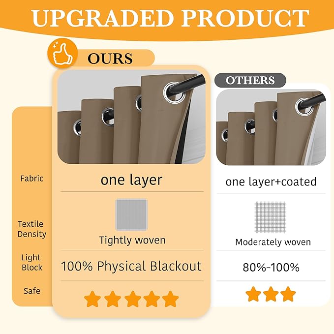 RYB HOME Extra Wide 100% Blackout Patio Door Curtain 96 inch Long, Grommet Room Darkening Room Divider Drapes, Sliding Door Curtains for Living Room/Bedroom Large Window, Mocha, W100 x L96 - Image 2