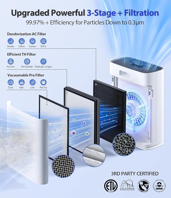 Air Purifiers for Home Large Room, Cover Up to 2400 Ft² with True HEPA Filter, Smart Mode, PM2.5 Air Quality Display, 22dB Sleep Mode, Aromatherapy with 2X-Purification & 360°Air Outlet, HAP603, White - Image 4