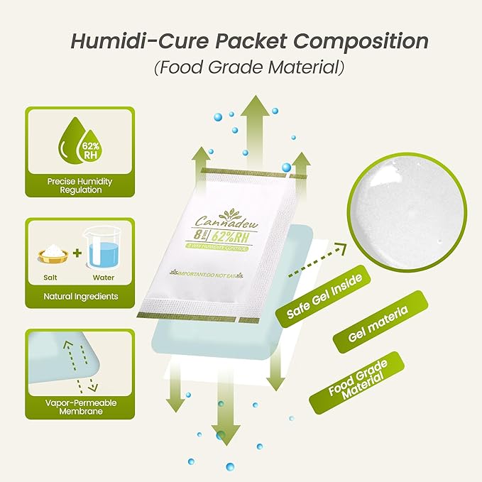 62% RH, 8g (30 Pack) Cannadew Humidity Packs Two-Way Humidity Control Pack - Moisture Absorbers & Hydration Packets for Curing and Storage - Image 3