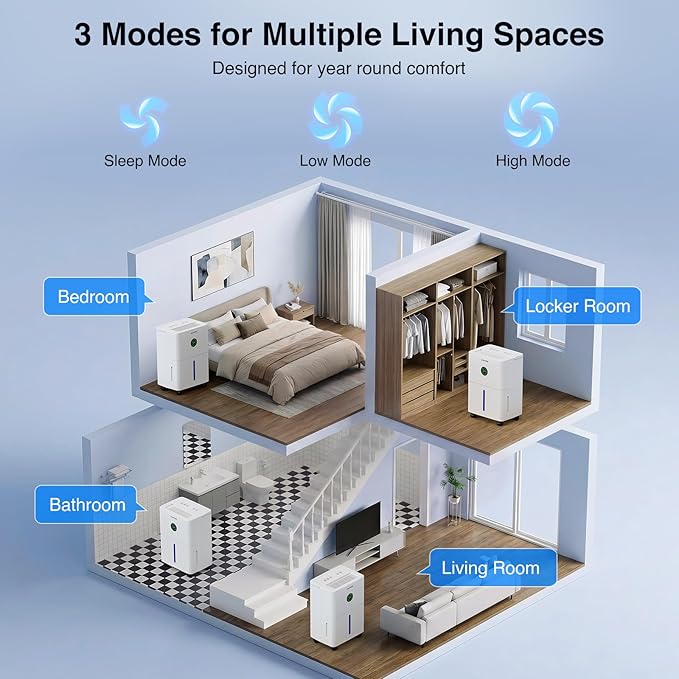 ZAFRO Dehumidifiers for Home and Basement with Drain Hose, Ultra Quiet 41dB, Energy Saving Max 21 Pints Dehumidifier with Auto or Manual Drainage, Auto Defrost, Three Modes, Dry Clothes, 24Hrs Timer - Image 7