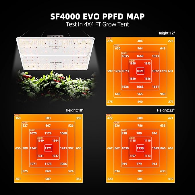 Spider Farmer SF4000 Grow Tent Kit Complete 4x4x6.6ft Samsung LM301H EVO LED Diodes, 450W Grow Light Complete System Grow Tent Set 48"x48"x80" with 6" Ventilation System GGS Smart Controller 2025 - Image 3