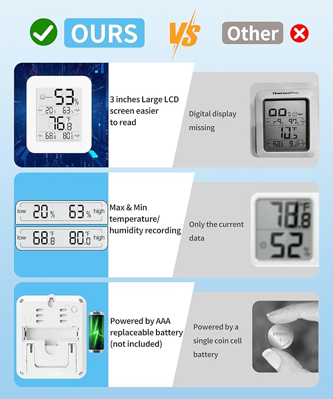 Digital Hygrometer with Max and Min Records 10s Fast Refresh Accurate-Hygrometer Room Thermometer Indoor for Home/Bedroom/Baby Room/Office/Greenhouse/Cellar (White) - Image 7