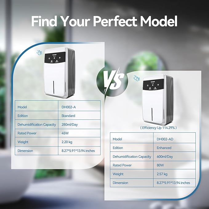 Dehumidifier for Bathroom with Drain Hose, 95 OZ Dehumidifiers for Home Bedroom Basement & RV，Auto Shut-off - Image 2