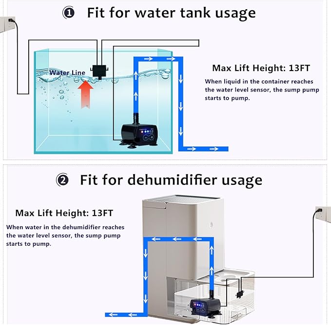 Automatic Small Sump Pump For Dehumidifier,13FT Lift,4 Level Flow Control,Submersible Water Pump With Level Sensor,For HVAC Condensate,Air Conditioner,Tank,GP02 - Image 4
