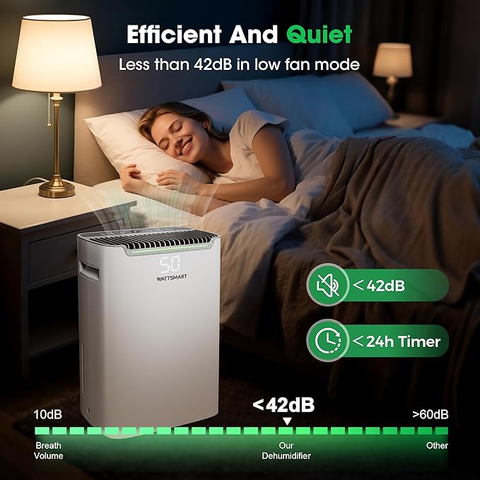 Dehumidifiers for Home with Drain Hose,75 OZ Water Tank, 4500 Sq.Ft 55 Pints Dehumidifiers for Basement, Bathroom, Bedroom, Three Modes, Smart Humidity Control, Dry Clothes, 24H Timer, White - Image 5