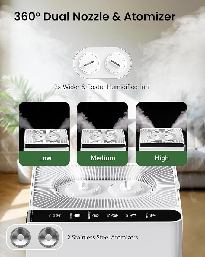 Mifasol Humidifier Large Room, 5.3Gal/20L Large Humidifiers for Home 1500 sq ft, Cool Mist Humidifiers for Bedroom, Whole House Humidifiers for Large Room Plants Office, White - Image 4