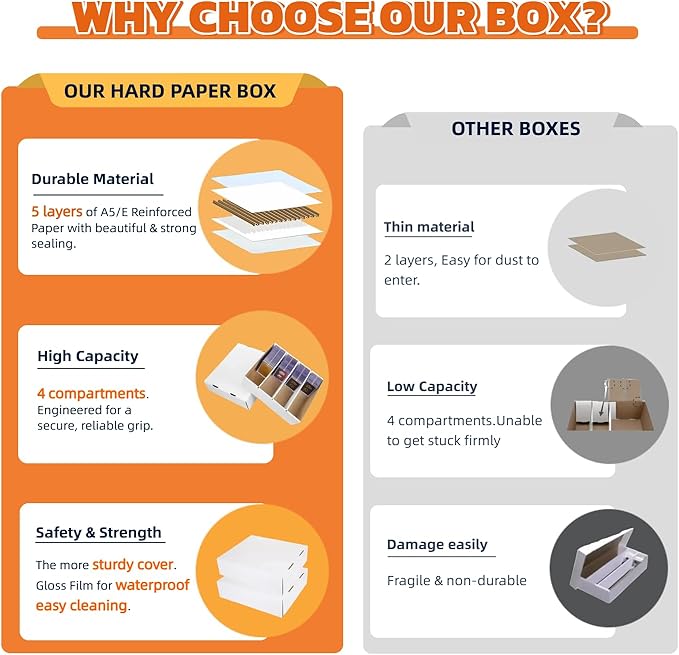 4 Set Sports Card Storage Boxes 3150 Count Bulk Card Trading Cards Collection Box Cardboard Card Storage Box for Card Game Baseball Card Sorting Tray Cases Cards with 4 Dividers Collector - Image 5