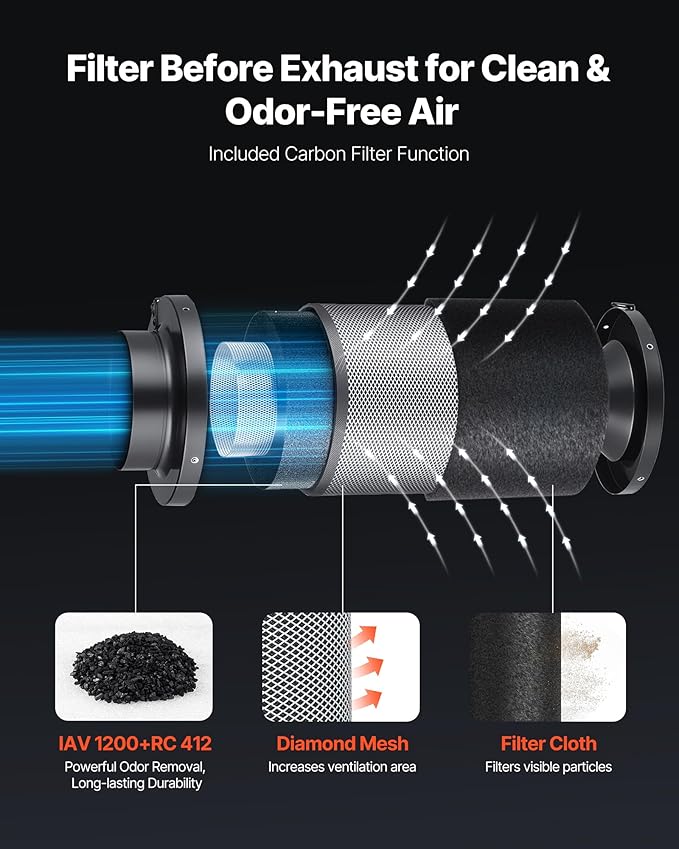 VEVOR 4" Air Filtration Kit, 180 CFM Inline Duct Fan with Speed Controller, Carbon Filter & Ducting Ventilation System for Heating Cooling Booster, Grow Tents, Hydroponics - Image 4