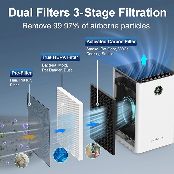 Jafända Air Purifiers for Home Large Room Up To 1190ft², True HEPA 13 Filter, Activated Carbon Remove 99.97% Dust Smoke Odor Pollen Pets Hair Dander Allergies, Quiet Sleep Mode 23dB, Night Light - Image 3