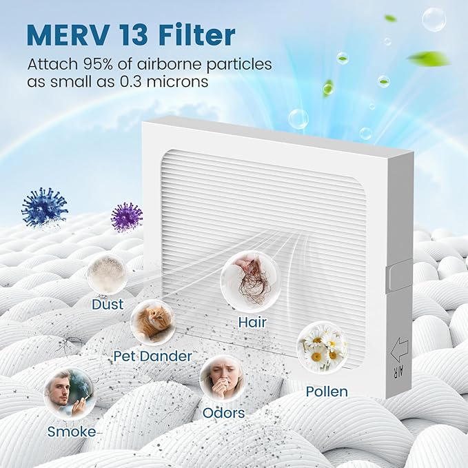 9 x 11 x 1 MERV 13 Replacement Dehumidifier Filter Compatible with Santa Fe Compact70, Ultra70, Element, Compact2, UA 65H, High Efficiency for Dust, Pollen, Pet, Smoke, Wildfire, VOCs, 4 Pack (White) - Image 3